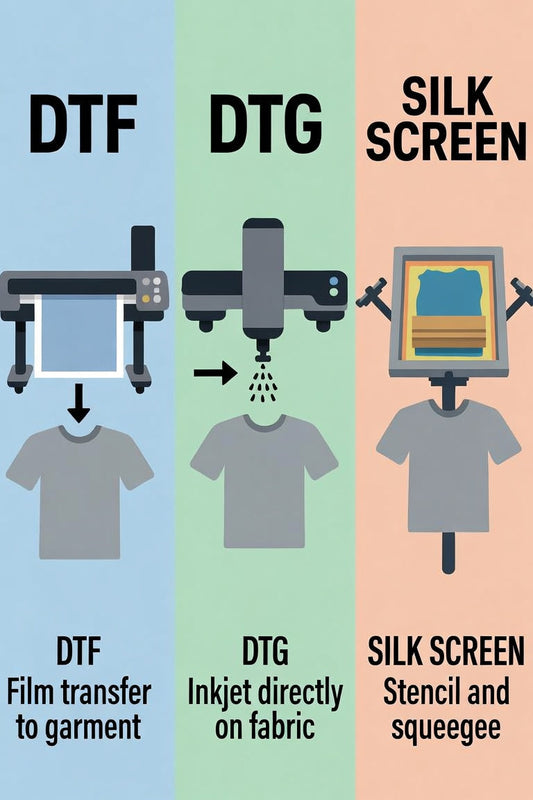direct to film printing compared to direct to garment and silk screen